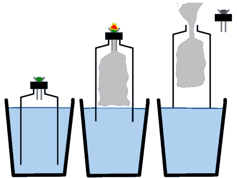File:Bucket bong diagram.jpg