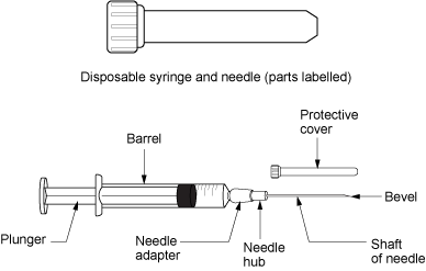 File:Labeled syringe.png
