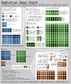 "Radiation_Dose_Chart_by_Xkcd.png" by User:Jerryzhu2004