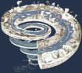 "Geological_time_spiral.png" by User:JohnnyMrNinja