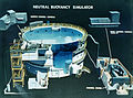 "Neutral_Buoyancy_Simulator_cutaway.jpg" by User:Ke4roh